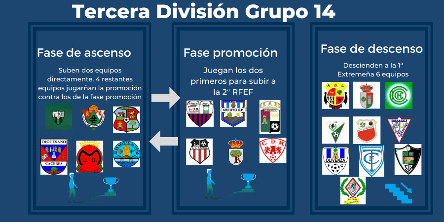 Tercera División Grupo 14 